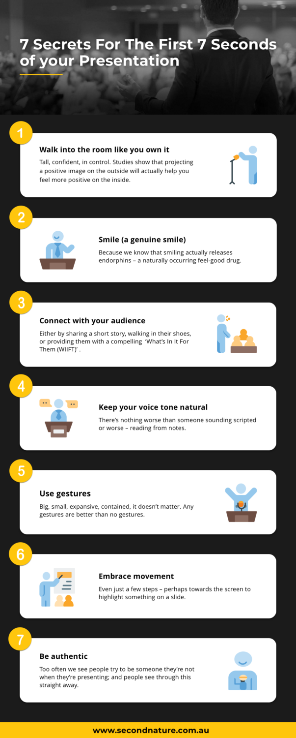 7 steps to managing presentation nerves